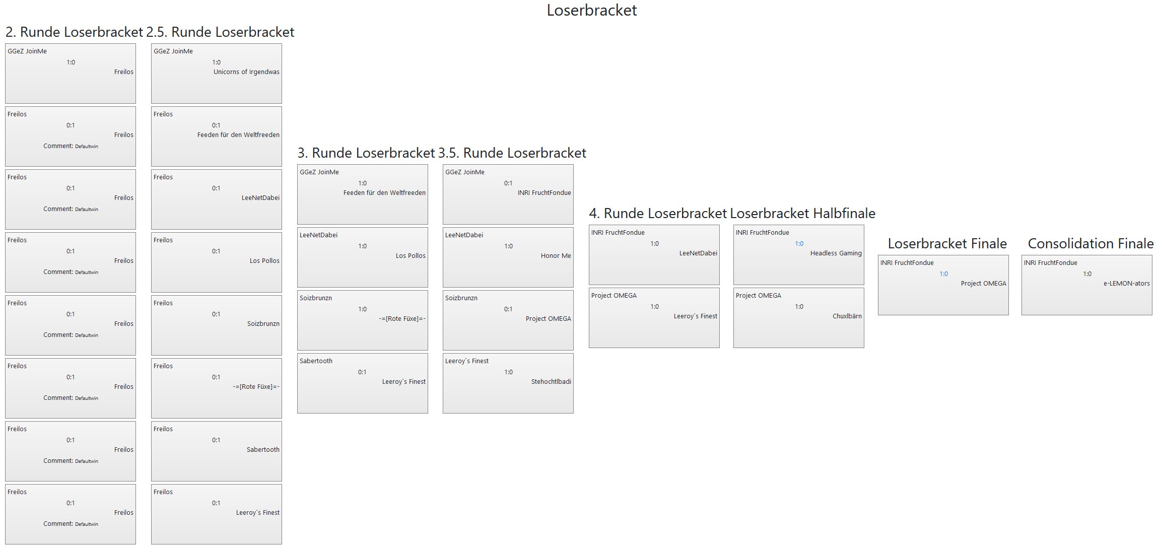 46.VulkanLAN LOL looserbracket