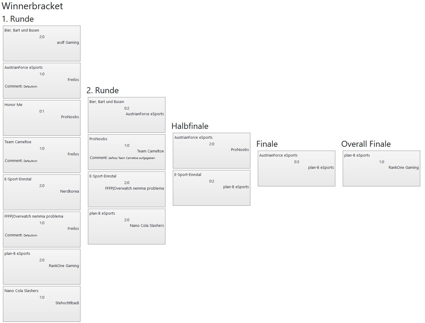 46.VulkanLAN Overwatch winnerbracket