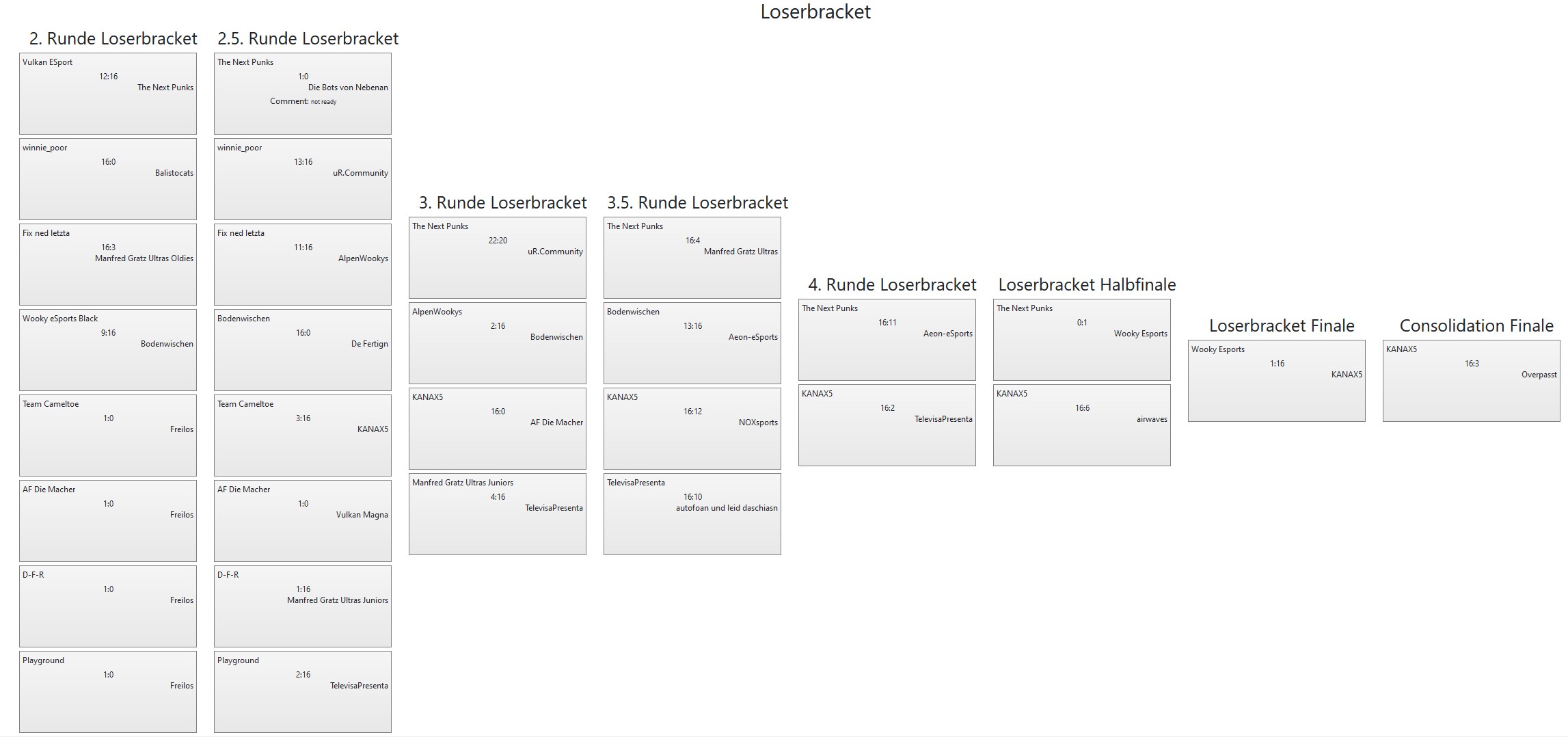 50.VulkanLAN CS GO tournamenttree loserbracket