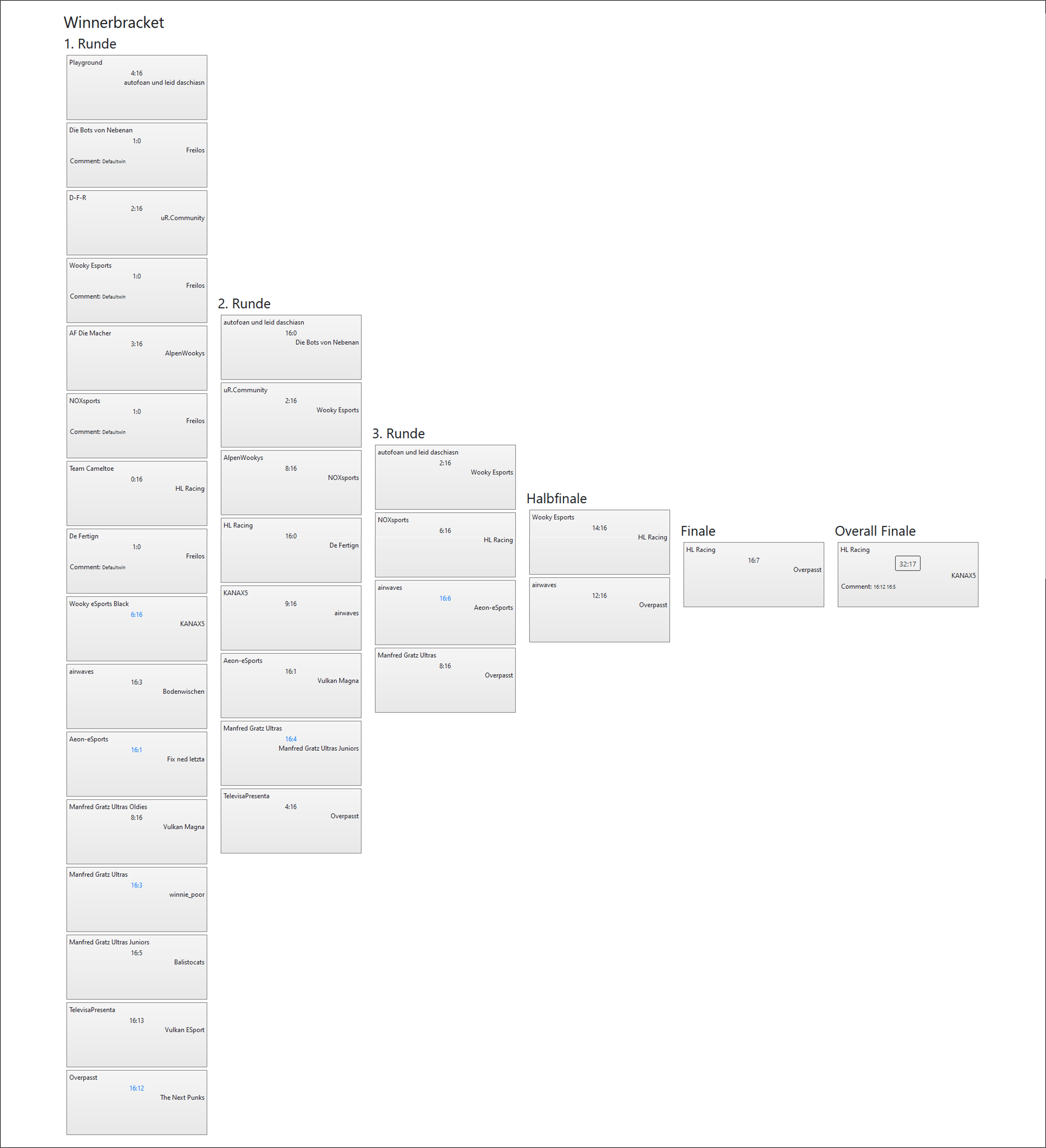 50.VulkanLAN CS GO tournamenttree winnerbracket
