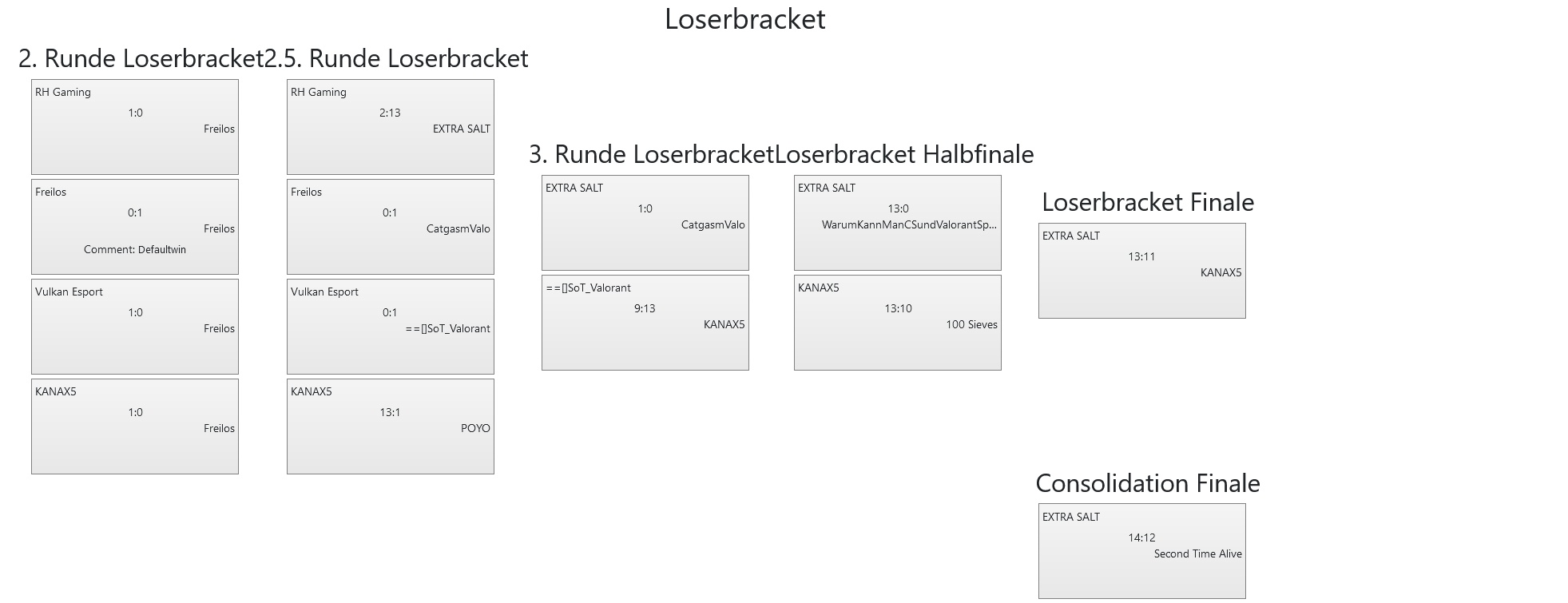 VulkanLAN2022 Valorant Loserbracket