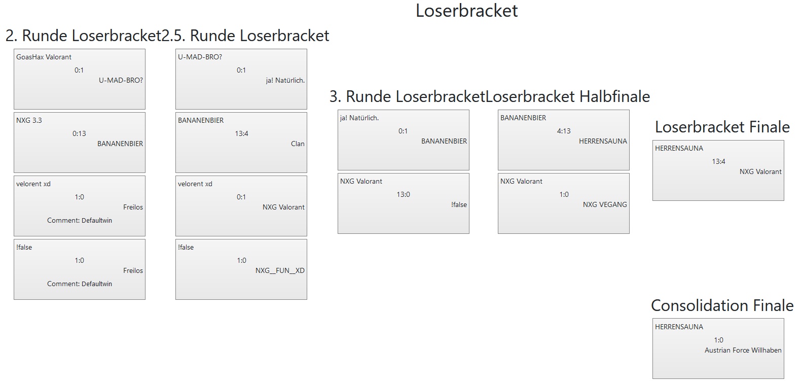 VulkanLAN2023 Valorant Loserbracket