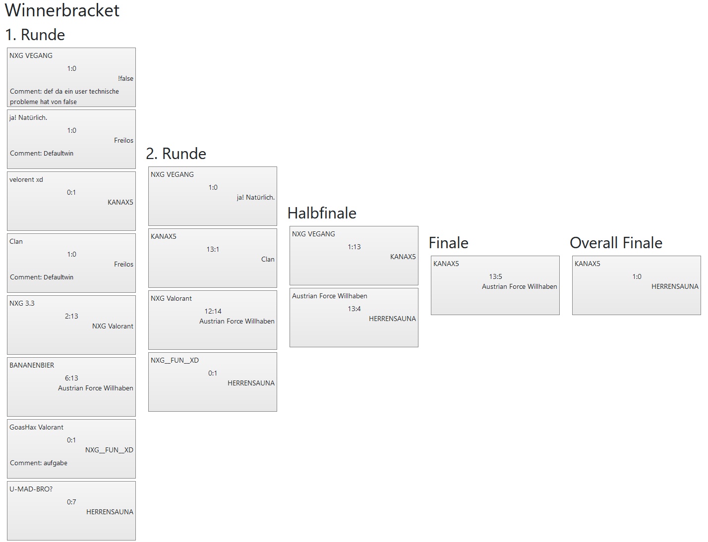 VulkanLAN2023 Valorant Winnerbracket
